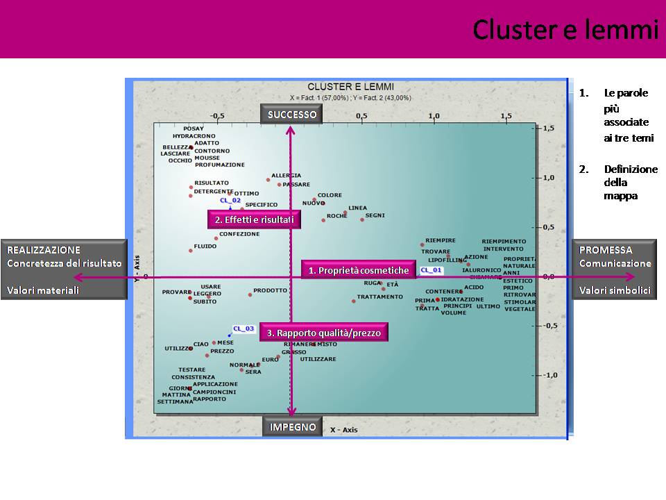 Cluster e Lemmi