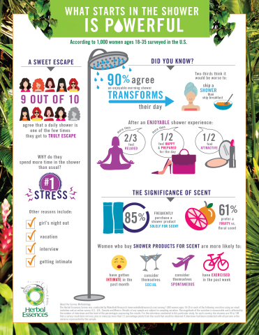 HerbalEssences_Infographic_US_r2