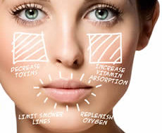 Nuovi insight sui prodotti anti-invecchiamento per la pelle